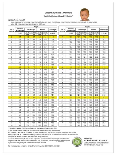 child growth standards table philippines|Downloads .